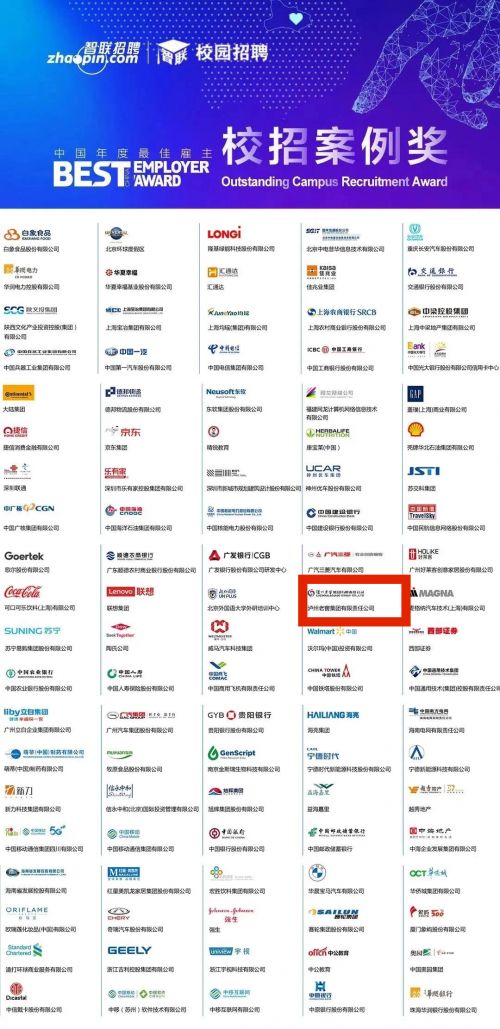 图3：中国年度最佳雇主校招案例奖榜单